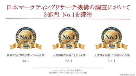 3つのNO.1！！