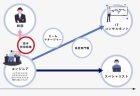 アイエスエフネット代表 渡邉が大東文化大学の授業に登壇！