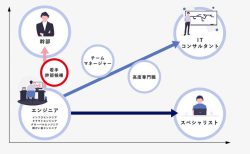 YECブログリレー、スタート！YEC4期生選考開始！