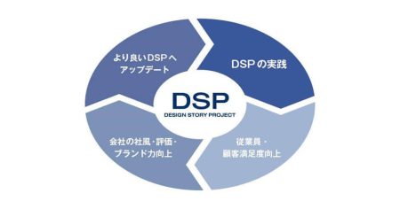 【第8回YECブログリレー】令和コソコソ噂話！DSPプロモーション動画の舞台裏を公開！