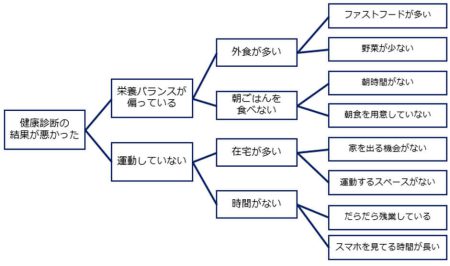 【第9回YECブログリレー】施策提言に役立つビジネスフレームワークとは