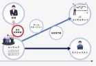 誰もが制限されることなく、主役になれる社会を目指す～名古屋レインボープライド2023参加レポート～