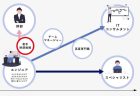 YECからのステップアップ