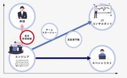 YECからのステップアップ