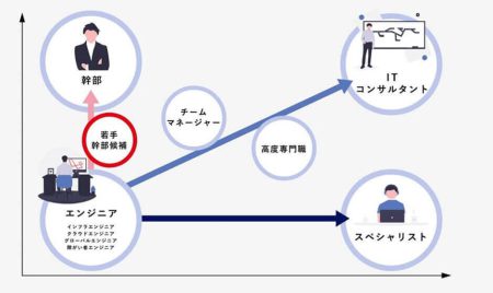 YECからのステップアップ