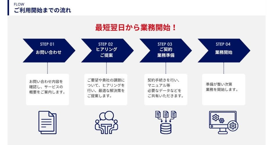 ご利用開始までの流れ